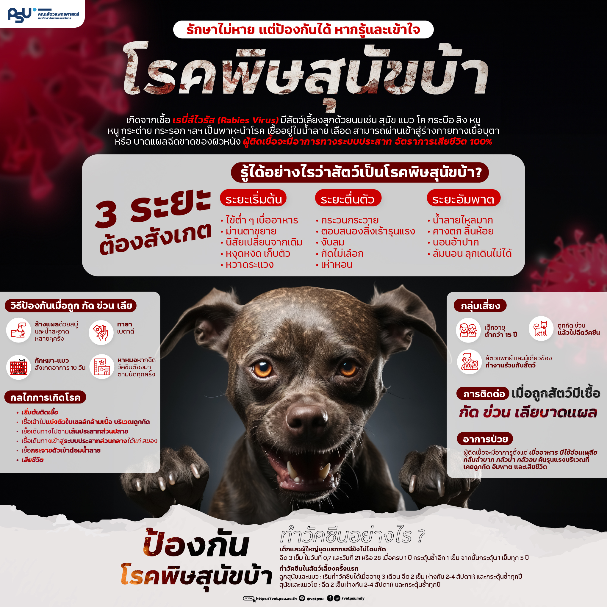 AW_โรคพิษสุนัขบ้า